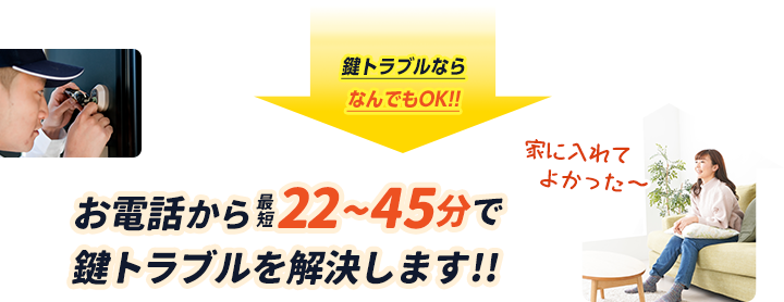 お電話から最短22~45分で安心してご自宅に入れます。