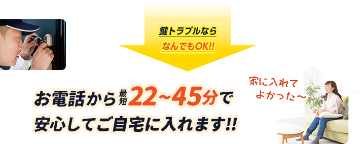 お電話から最短22~45分で安心してご自宅に入れます。